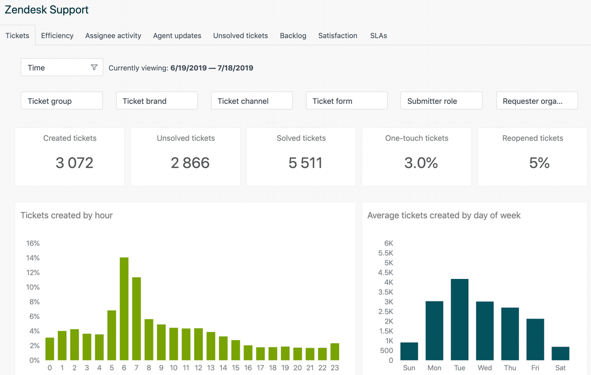 Zendesk generates screenshot
